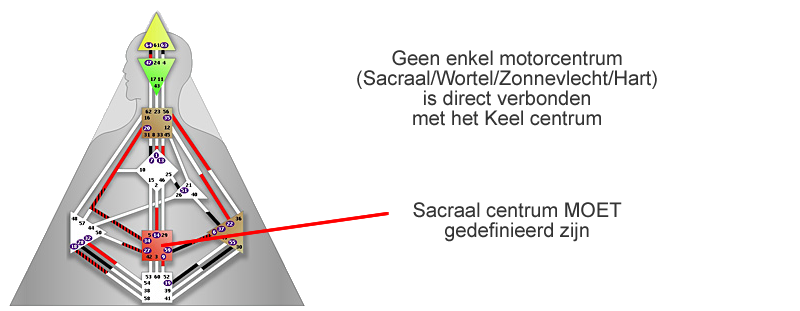 Human Design België